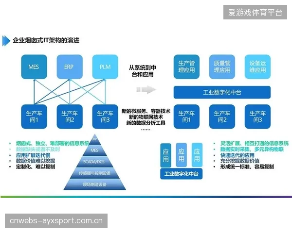 正从烟囱式制播转向平台化集成的系统模式 优化资源利用率